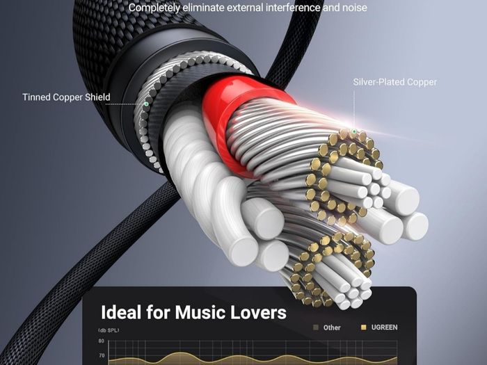 Aux Cable 3.3FT Braided Stereo 3.5mm Audio Cable Headphone Mini Jack Male to Male Auxiliary TRS Lead Compatible with iPhone Galaxy iPad iPod Car Speaker MP3 Player Home Stereo TV PC Laptop (1M)