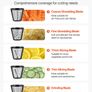 Electric Cheese Grater Salad Maker, 200W Salad Shooter, Electric Vegetable Slicer Shredder Chopper for Fruits with 5 Attachments Image 3