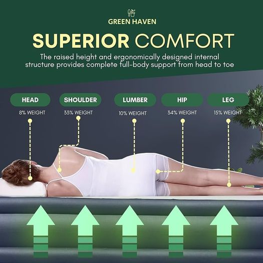Premium King Size Air Bed Double with Built in Pump Electric & Storage Bag | Self Inflatable Mattress - Waterproof Camping Bed - Blow Up Mattress - Air Mattress Double - Blow Up Bed Double