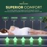 Premium King Size Air Bed Double with Built in Pump Electric & Storage Bag | Self Inflatable Mattress - Waterproof Camping Bed - Blow Up Mattress - Air Mattress Double - Blow Up Bed Double Image 5
