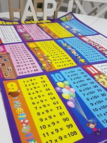 Times Tables Wall Poster (Large Size)