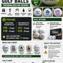 Golf ball printing Image 2