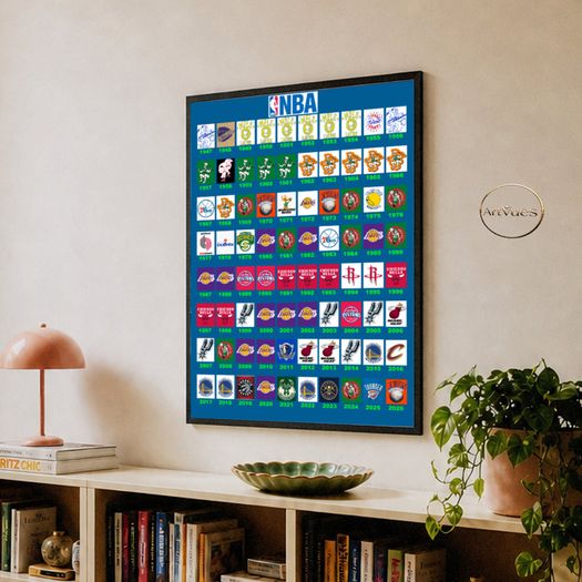 Wall Art NBA basketball history in logos 1947 - 2026 .Unique A1 Gloss.