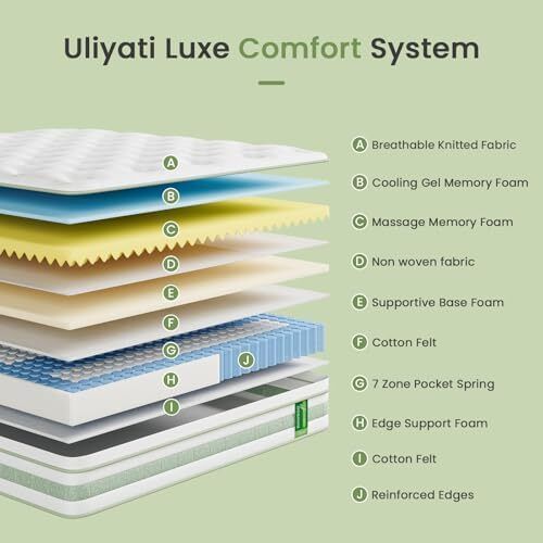 King Size Mattress 5FT, 10 Inch Gel Memory Foam Pocket Sprung Hybrid Mattress, 7-Zone Orthopedic & Motion Isolation, Medium Firm, 150x200x25cm