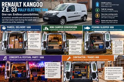 Renault Kangoo Z.E. 2020 Only 28K km