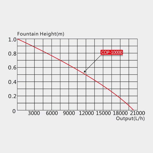 SunSun COP-10000 Floating Fountain Aerator 20000L/H