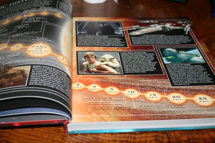 Star Wars ,The Ultimate Visual Guide