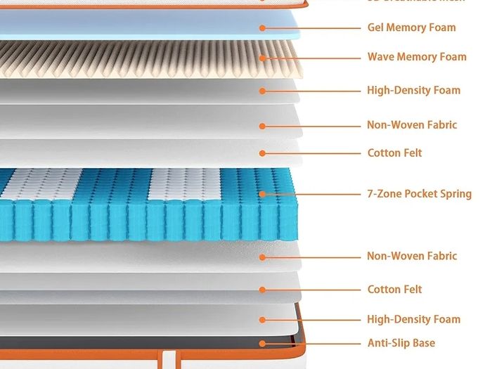 Double Mattress 4FT6, 10 Inch Gel Memory Foam 7 Zone Orthopedic Double Mattress Pocket Sprungs Wave Memory Foam Hybrid - Medium Firm - Motion Isolation 135x190x25 cm