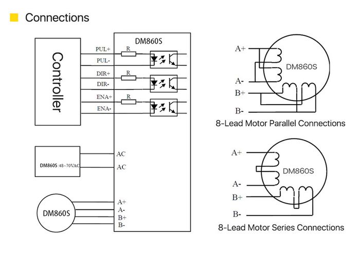 34 Open Loop Stepper Motor Driver Kit 12N.m 6.0A DM860S 2.4A-7.2A for 3D printer CNC Engraving Milling Machine