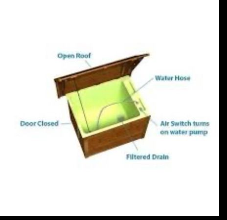 Dog Wash Kennel