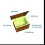 Dog Wash Kennel Image 8