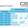 C2G 10FT/3M Premium VGA QXGA (2K/QHD/Full HD) [2048x1536@100Hz] (Male/Male) Cable (Brand New/Warranty) Image 6