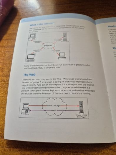 Internet Basics