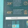 Brand new AX3000 dual-band gigabit Wi-Fi 6 router Image 4