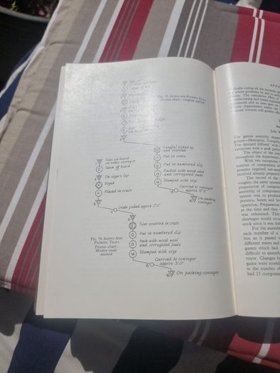 Purpose and practice of motion study 1960.Anne G. Shaw
