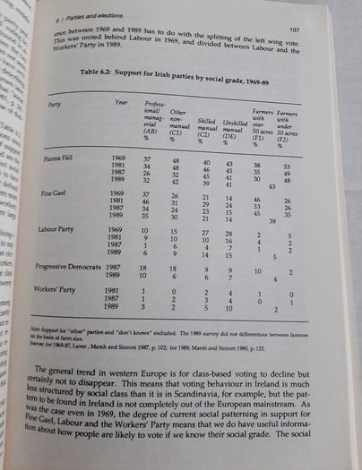 book politics