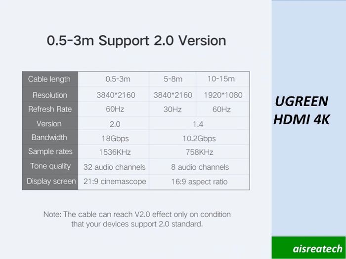Ugreen 4k Hdmi To Hdmi Cable 3meter