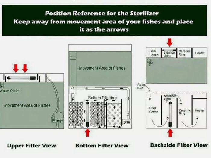 Fish tank UV Sterilizer