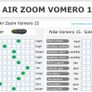 Nike Air Zoom Vomero 15, size 7 UK Image 5