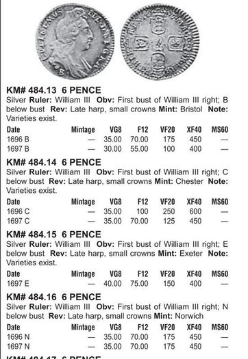 William of Orange 1696 Six Pence 6d Rarer Norwich Mint Later Harp