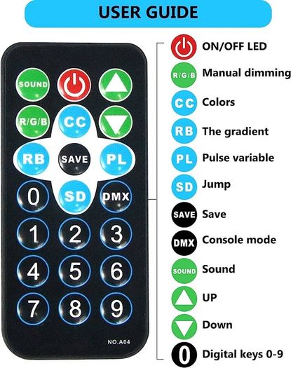 2PCS Stage Lights 36LED 72W Disco Light RGB DMX512 with Remote Control, Par Light 7 Modes Stage Lighting Effect DJ Lights for Party Bar Club Wedding Halloween Christmas (FREE SHIPPING)