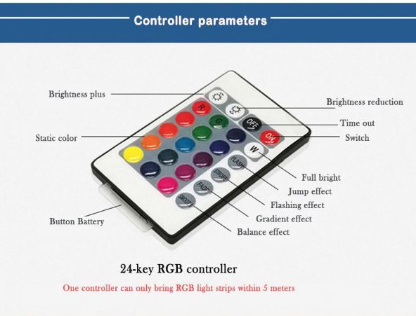 3M USB LED Light Strip Colorful Lighting 24 KEY remote control TV Desktop PC