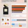 Armani Prive - Oud Royal Image 2