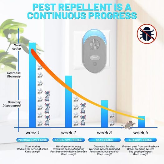 Pest Repeller, Mouse Repellent, 4 Pack Powerful Spider Repeller plug in Pest Control for Rats, Rodent, Mice, Bugs, Mosquito, Spider, Ant Repellent, Harmless To Pets And Human