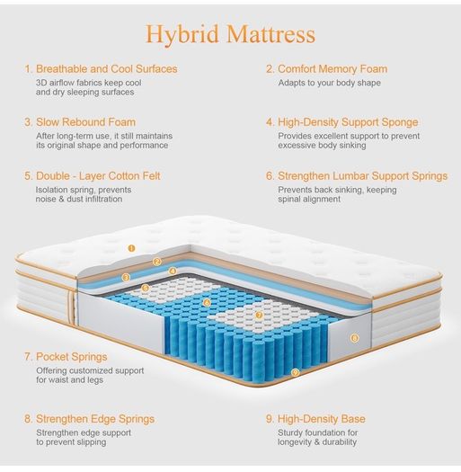 Kingsize Mattress 150x200 25cm Hybrid 5ft Mattress with Memory Foam & Pocket Springs 8-Layer 7-Zone Orthopaedic Euro Top Medium Firm for Pressure Relief & Motion Isolation(Yellow)