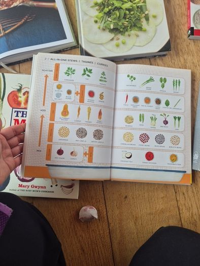 9 Beautiful Cookbooks 12e