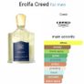 Creed Erolfa Image 2