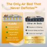 Luxury Double Air Bed, Good Housekeeping 2026 Air Mattress Winner, Dual Pump SlumberGuard Tech, Adjustable Firmness, Built in Pump & USB Nightlight Image 4