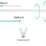 Wavlink AC1200 Dual Band (2.4GHz/5GHz) Gigabit 3-IN-1 WIFI Router/Range Extender & Signal Booster (UK Plug) (Brand New/Warranty) Image 4