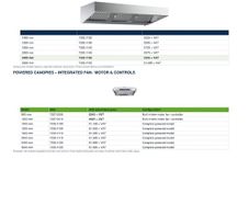 Catering Canopies ,tables