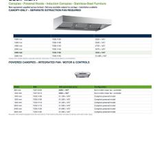 Catering Canopies ,tables
