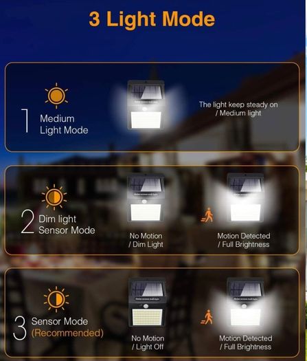 140LED Solar Security Lights Outdoor, Litogo Solar Motion Sensor Lights 270 Degree Wide Angle Waterproof Solar Powered Durable Wall Lights Outside 3 Modes for Garden Fence Door Yard Garage Pathway Pack Of 4(FREE POSTAGE)