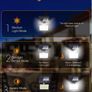 140LED Solar Security Lights Outdoor, Litogo Solar Motion Sensor Lights 270 Degree Wide Angle Waterproof Solar Powered Durable Wall Lights Outside 3 Modes for Garden Fence Door Yard Garage Pathway Pack Of 4(FREE POSTAGE) Image 5
