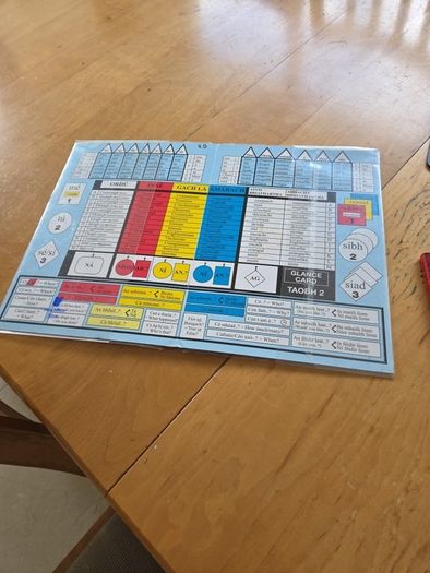 Briathra na gaeilge and grammar card
