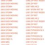 Genuine Piaggio/gilera/vespa 8.4 gramme rollers Image 3