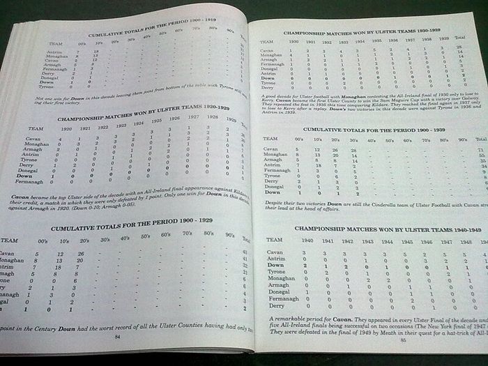 Down GAA yearbook 1996 Ireland Irish