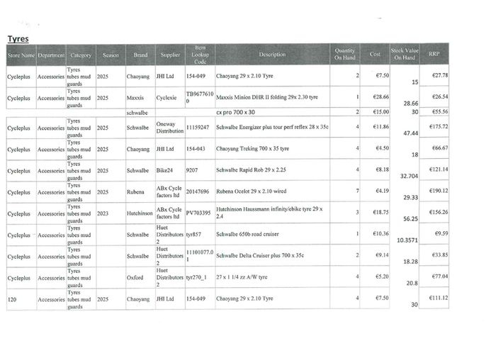 Bike Accessories