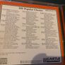 100 Popular Classics Volumes 1-5 - 5 CD's Album Set - 1993 Castle Communications Image 3
