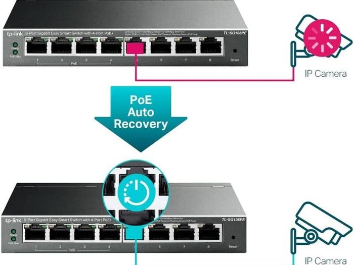 TP-Link TL-SG108PE 8-Port Gigabit Web Managed Easy Smart Ethernet PoE Switch (4 PoE Ports, 55 Watt Budget)
