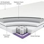Snuz Surface Pro Mattress Image 7