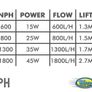 Aquanova Rotor Pump Nph- 600 Image 2