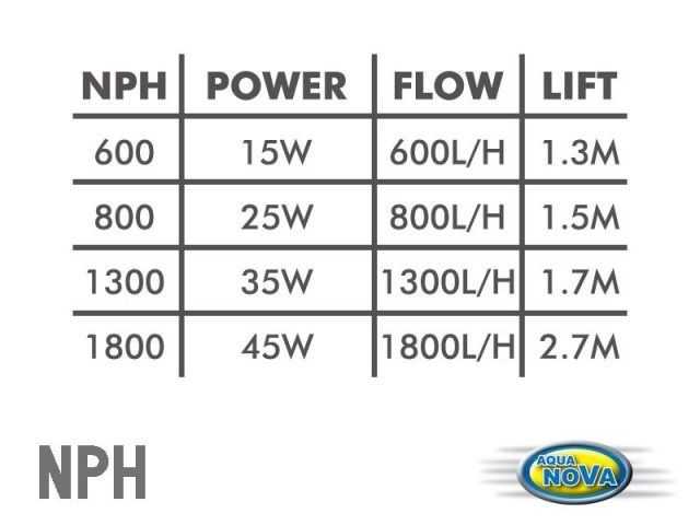 Aquanova Rotor Pump Nph- 1300