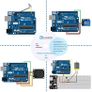 UNO R3 Project The Most Complete Ultimate Starter Kit Compatible with Arduino IDE w/TUTORIAL, UNO R3 Controller Board, LCD 1602, Servo, Stepper Motor (FREE POSTAGE) Image 3