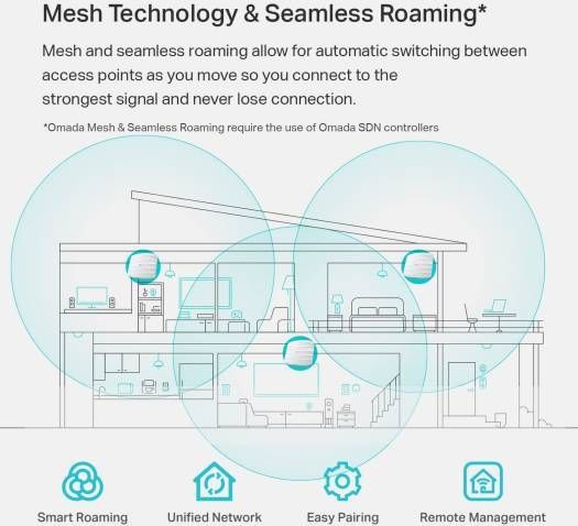TP-Link EAP245 V3 | Omada AC1750 Gigabit Wireless Access Point | Business WiFi Solution w/Mesh Support, Seamless Roaming & MU-MIMO