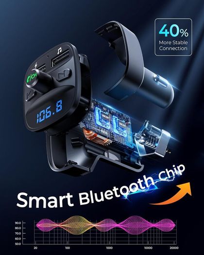 FM Transmitter, Bluetooth Wireless Radio Adapter Car Kit with 2 USB Ports Car Charger MP3 Player Support TF Card & Disk