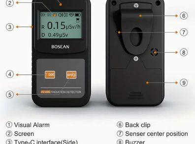 Geiger Counter, Portable Nuclear Radiation Detector, X-Ray Beta Gamma Radioactivity Monitor, 0.01 Measurement Accuracy, Battery Powered, new, unopened.